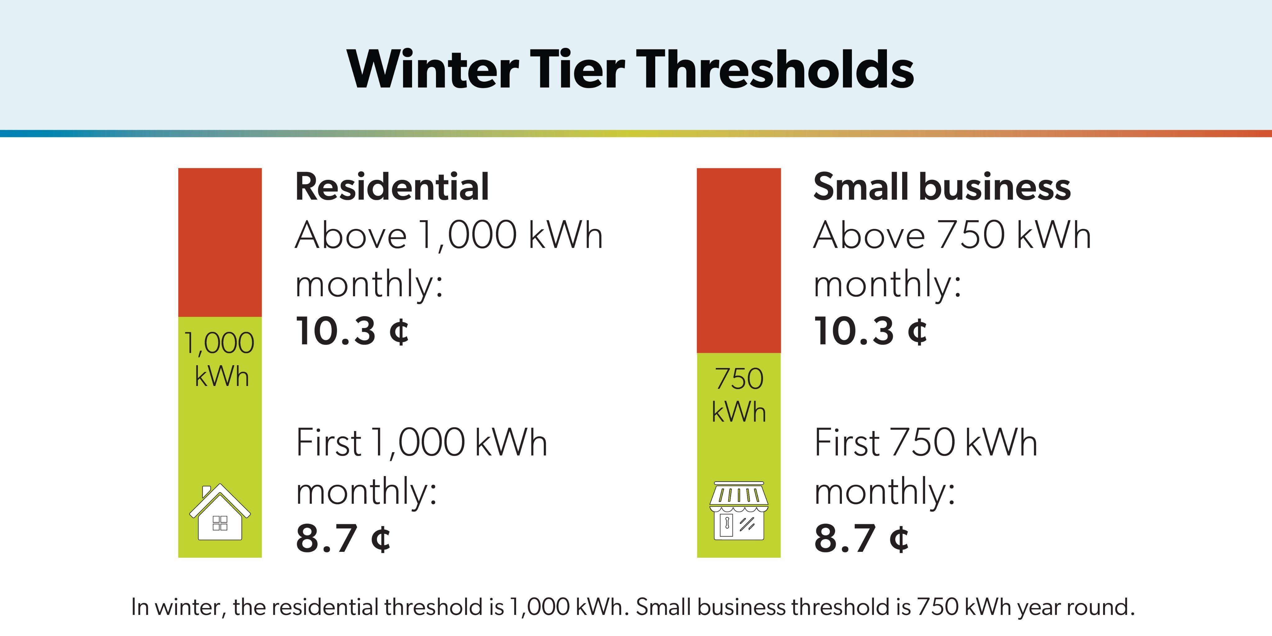 residential-electricity-rates-oakville-hydro